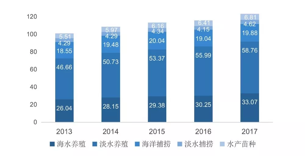 瑞丰智慧渔业解决方案，赶紧来取经